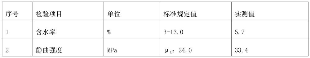 A kind of Juncao fiberboard and preparation method thereof