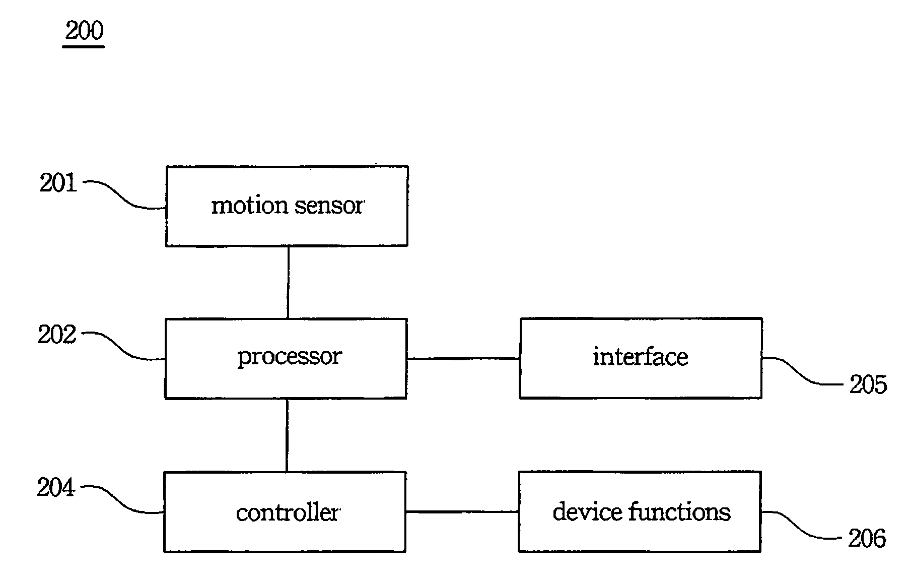 Motion Determination Apparatus and Method Thereof