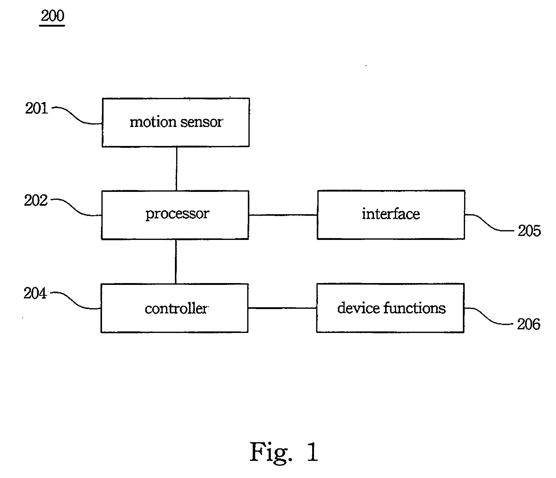 Motion Determination Apparatus and Method Thereof