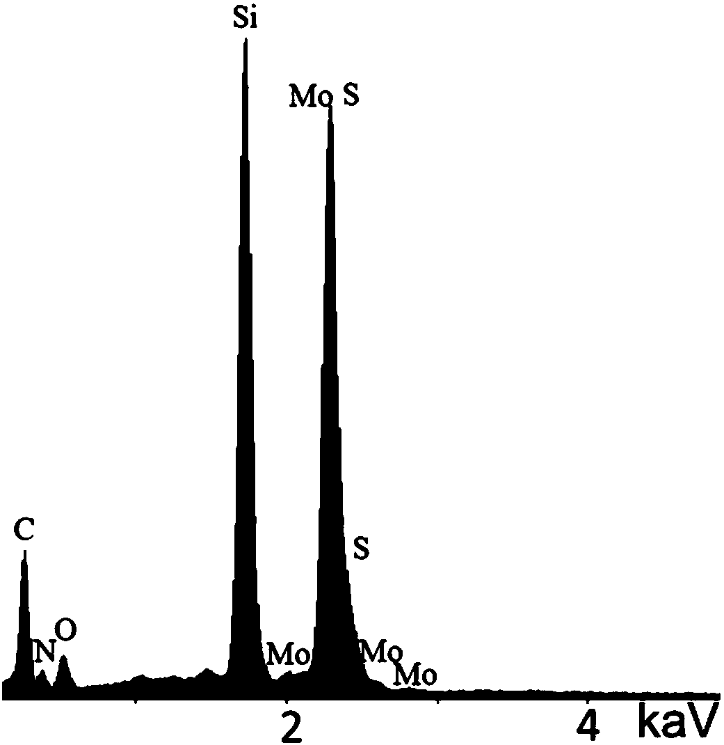 MoS2atg-C3N4 core-shell nanospheres and preparation method thereof