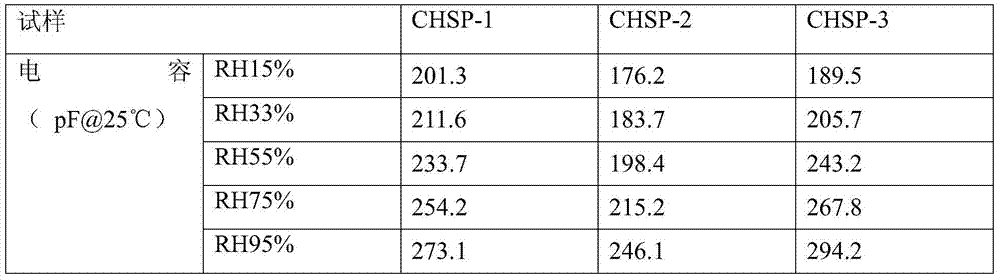 A kind of fluorine-containing polyimide humidity sensitive capacitor and preparation method thereof