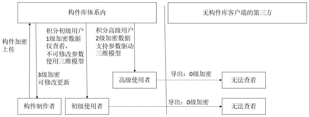 BIM part library file collection and distribution management method