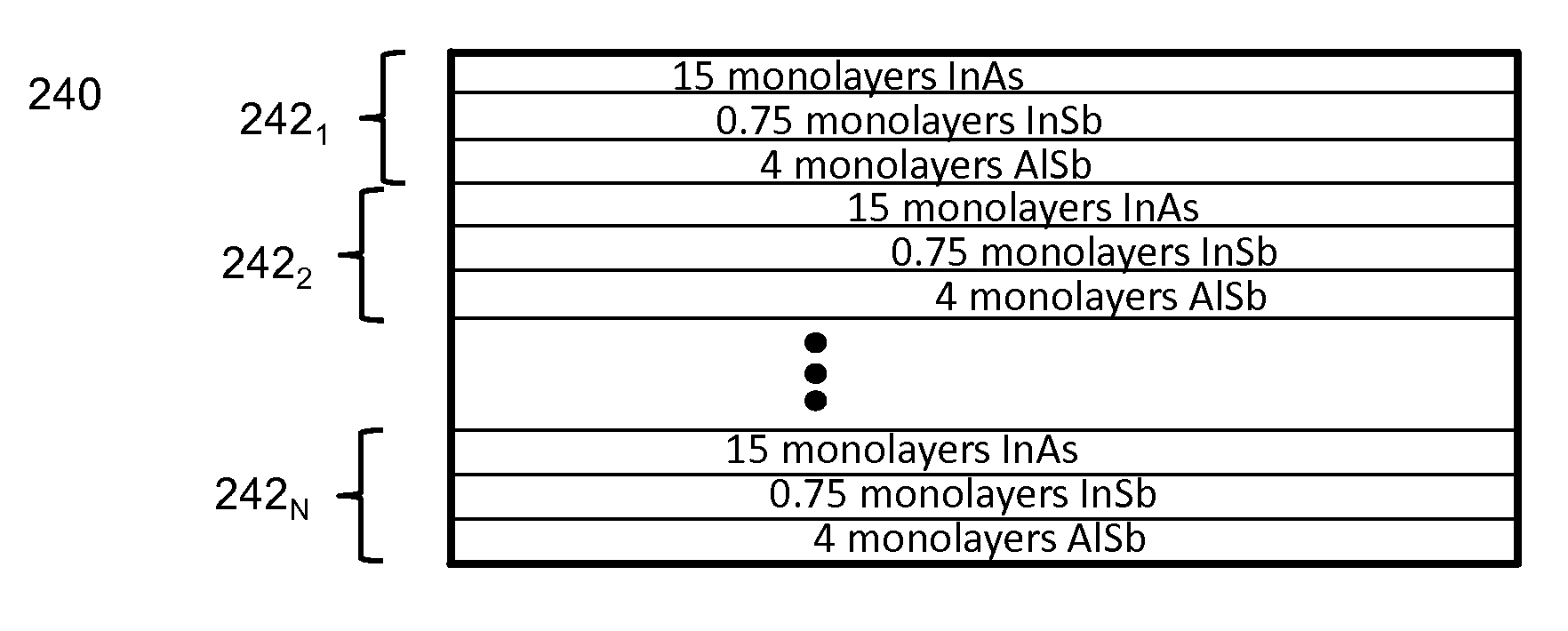 Method of fabricating dual-band type-II superlattice detectors based on p-B-p design