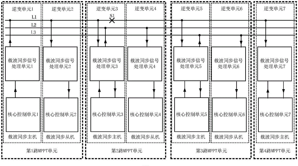 Photovoltaic inverter having a plurality of MPPT units