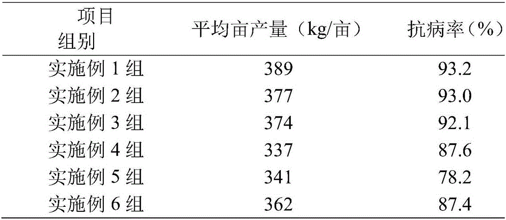 Hydrophilic type film coating auxiliary agent containing microorganism activating agent