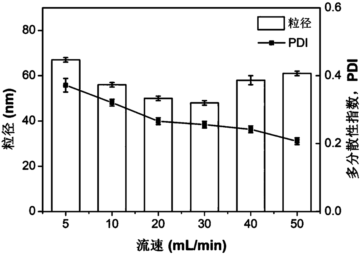 Polypeptide or protein nanoparticles based on hydrogen-bonded complexation, and preparation method and application thereof