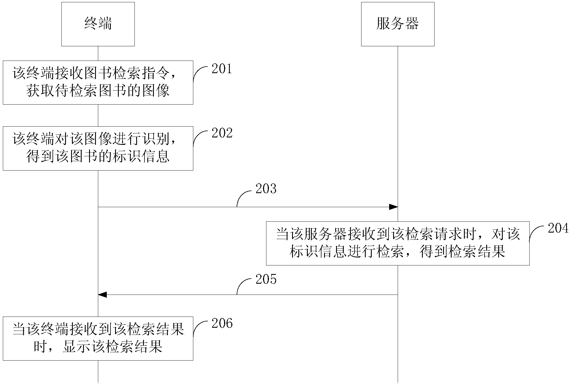 Book search method and book search device