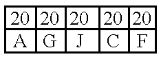 Method, system and computer program product for visually approximating scattered data using color to represent values of a categorical variable