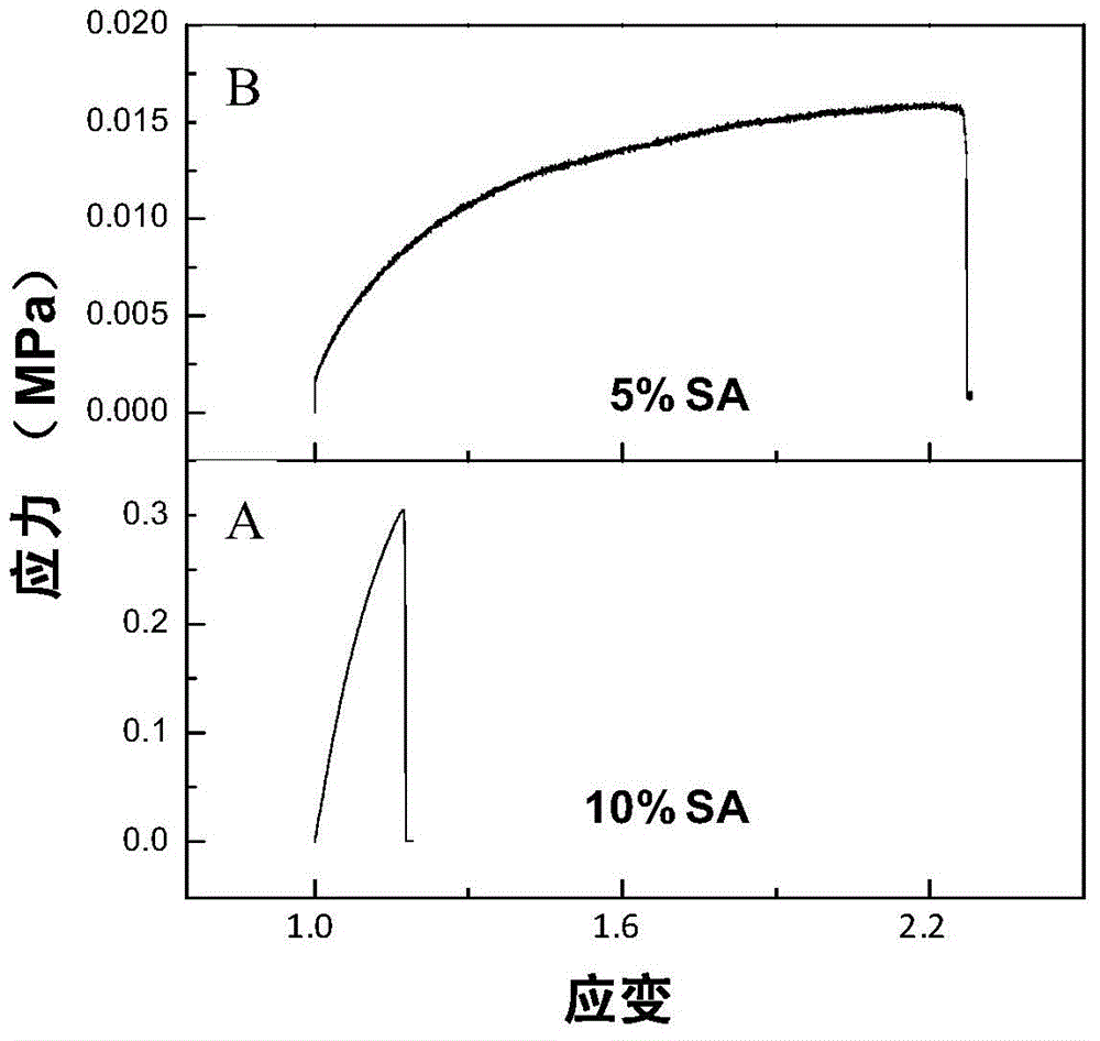 Preparation method and product of ultrathin high strength hydrogel membrane