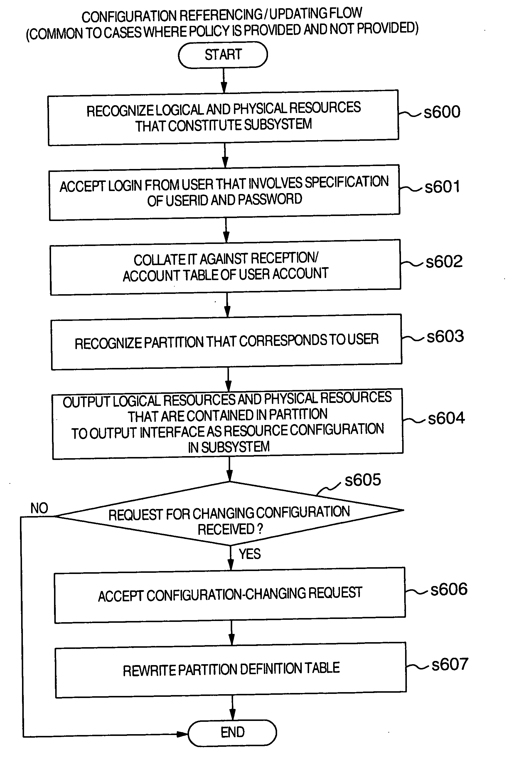 Apparatus and method for partitioning and managing subsystem logics