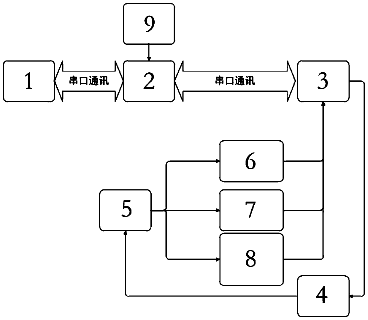 Ultrasonic scalpel center frequency dynamic adjustment method and ultrasonic scalpel