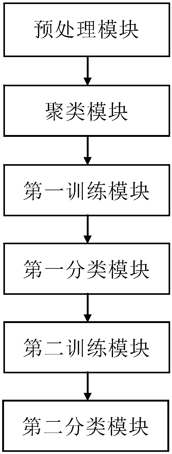 Text sentiment analysis method and system based on deep learning