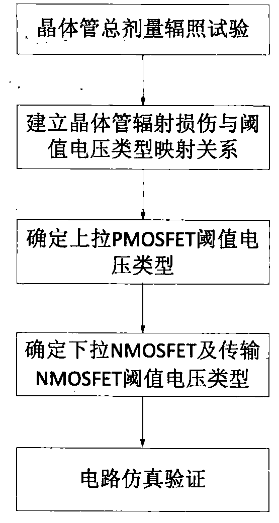 6-T storage unit total dose resistance reinforcing method based on threshold voltage type matching