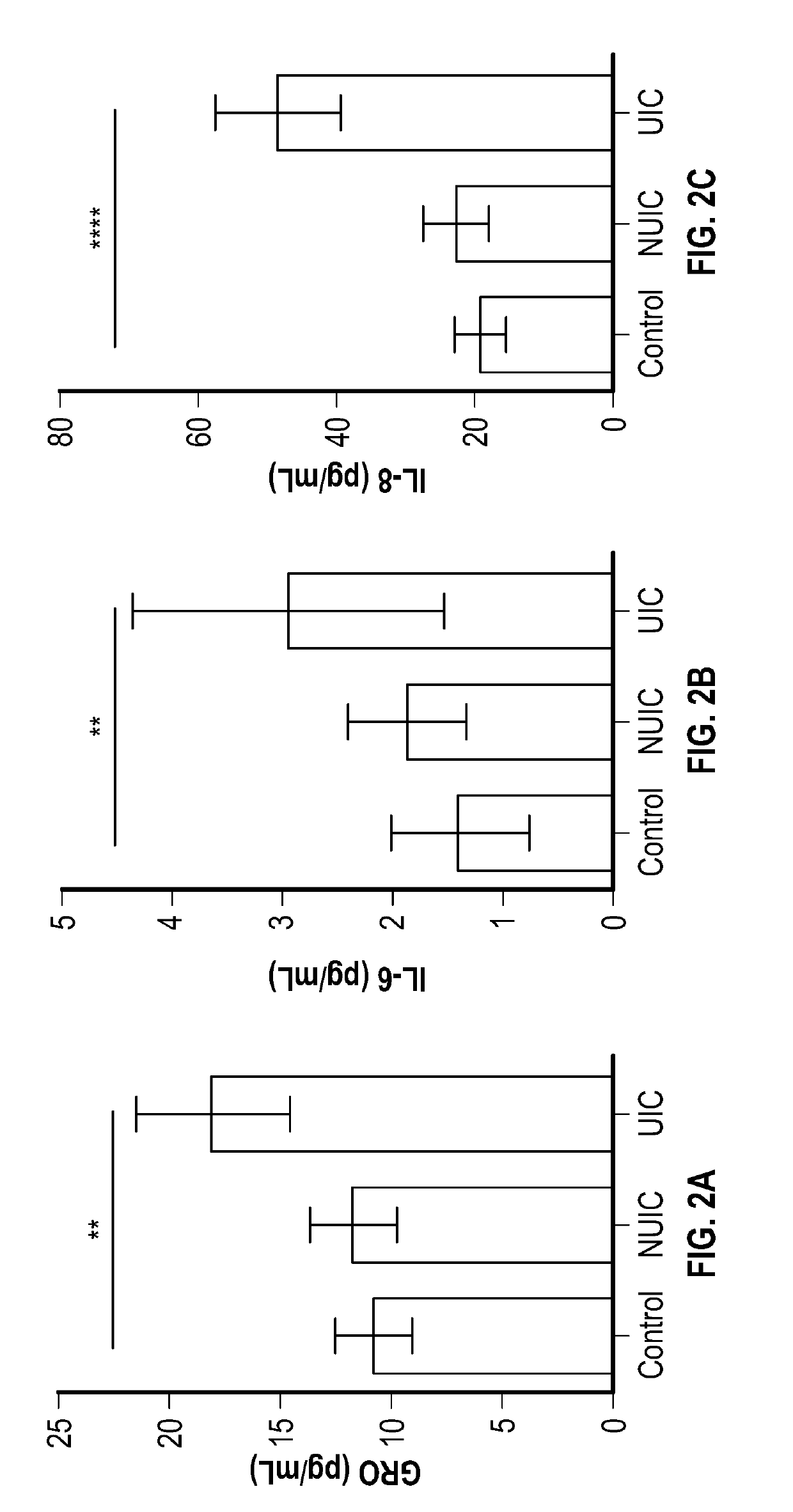 Methods for detecting, diagnosing and treating ulcerative interstitial cystitis