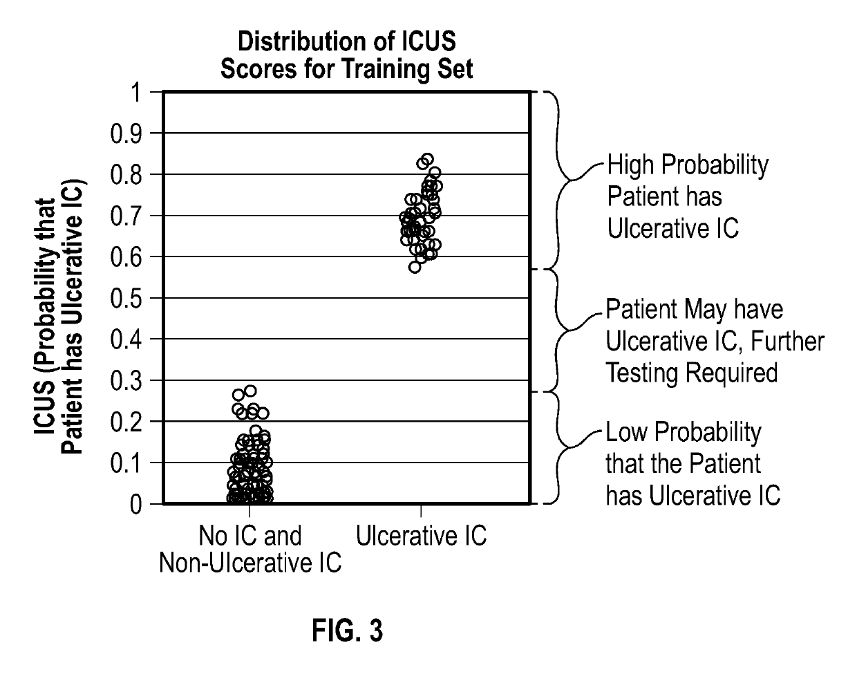 Methods for detecting, diagnosing and treating ulcerative interstitial cystitis