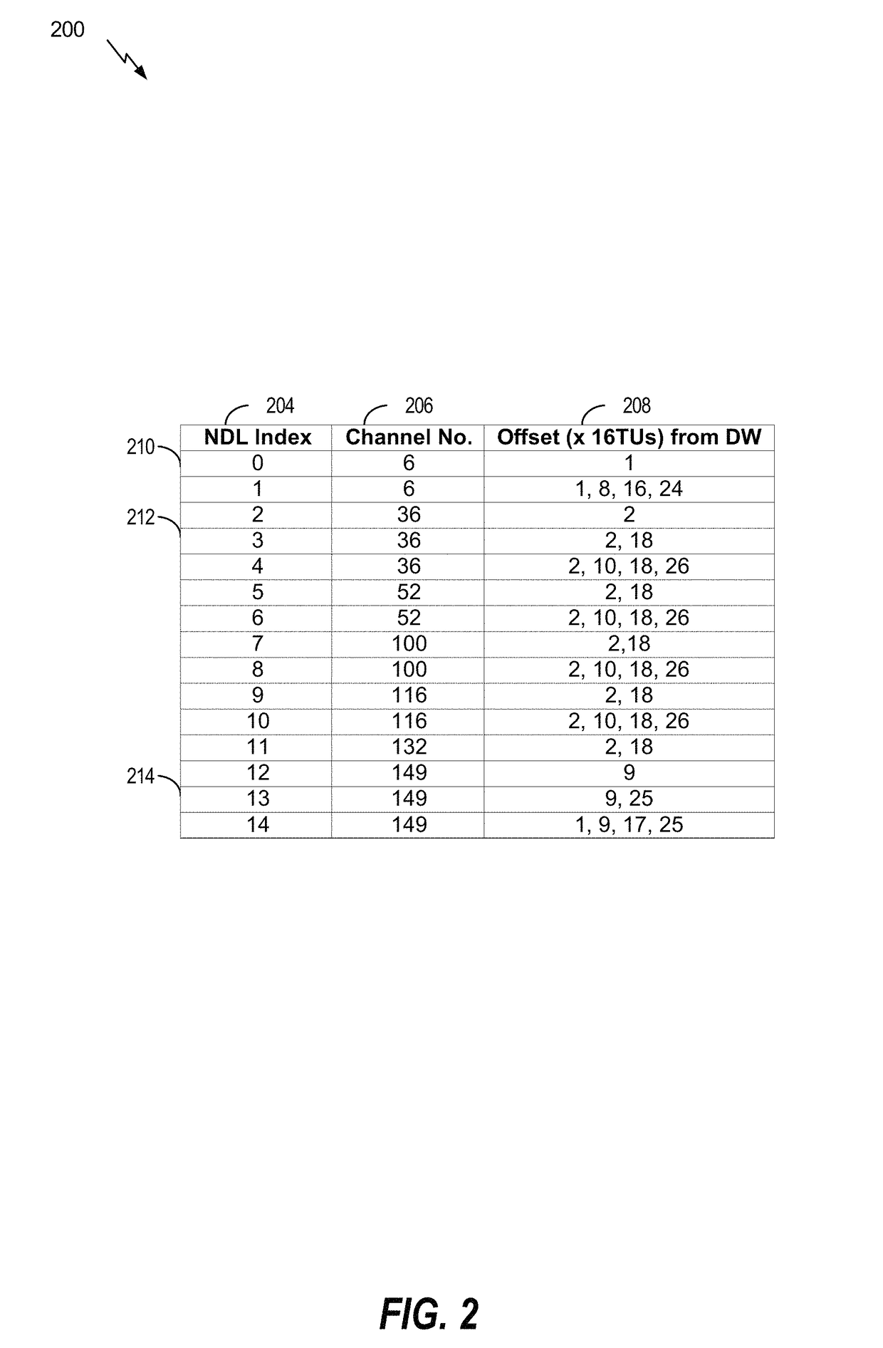 Communication between devices of a neighbor aware network