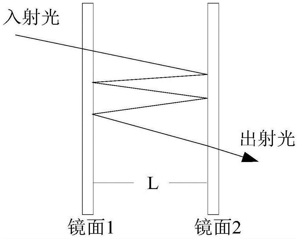 Device and method for generating spectral amplitude code marks based on tunable optic filter