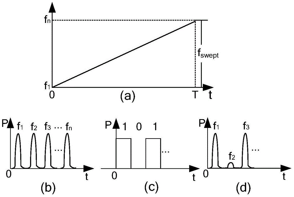 Device and method for generating spectral amplitude code marks based on tunable optic filter