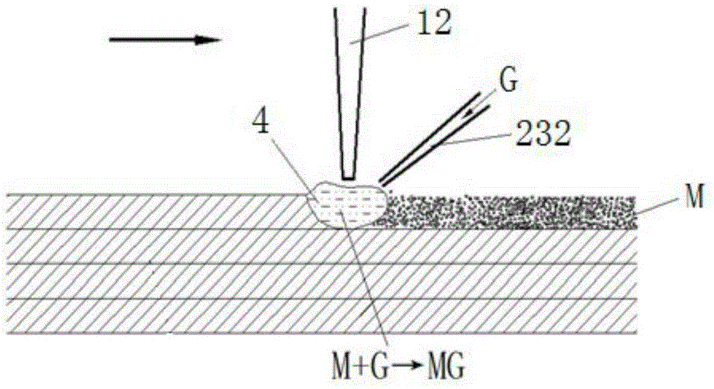 Gas phase diffusion/ reaction laser metal 3D printing system and method