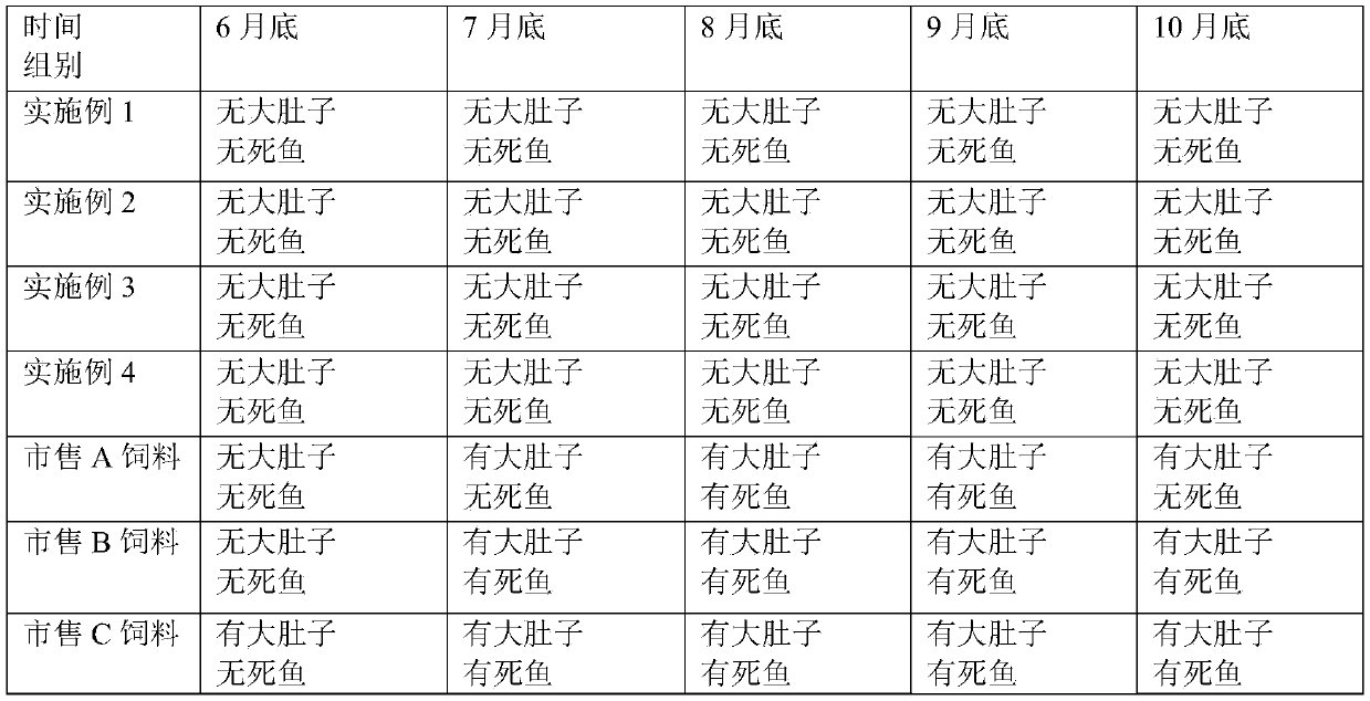 Pseudosciaena crocea feed additive, compound feed and application thereof