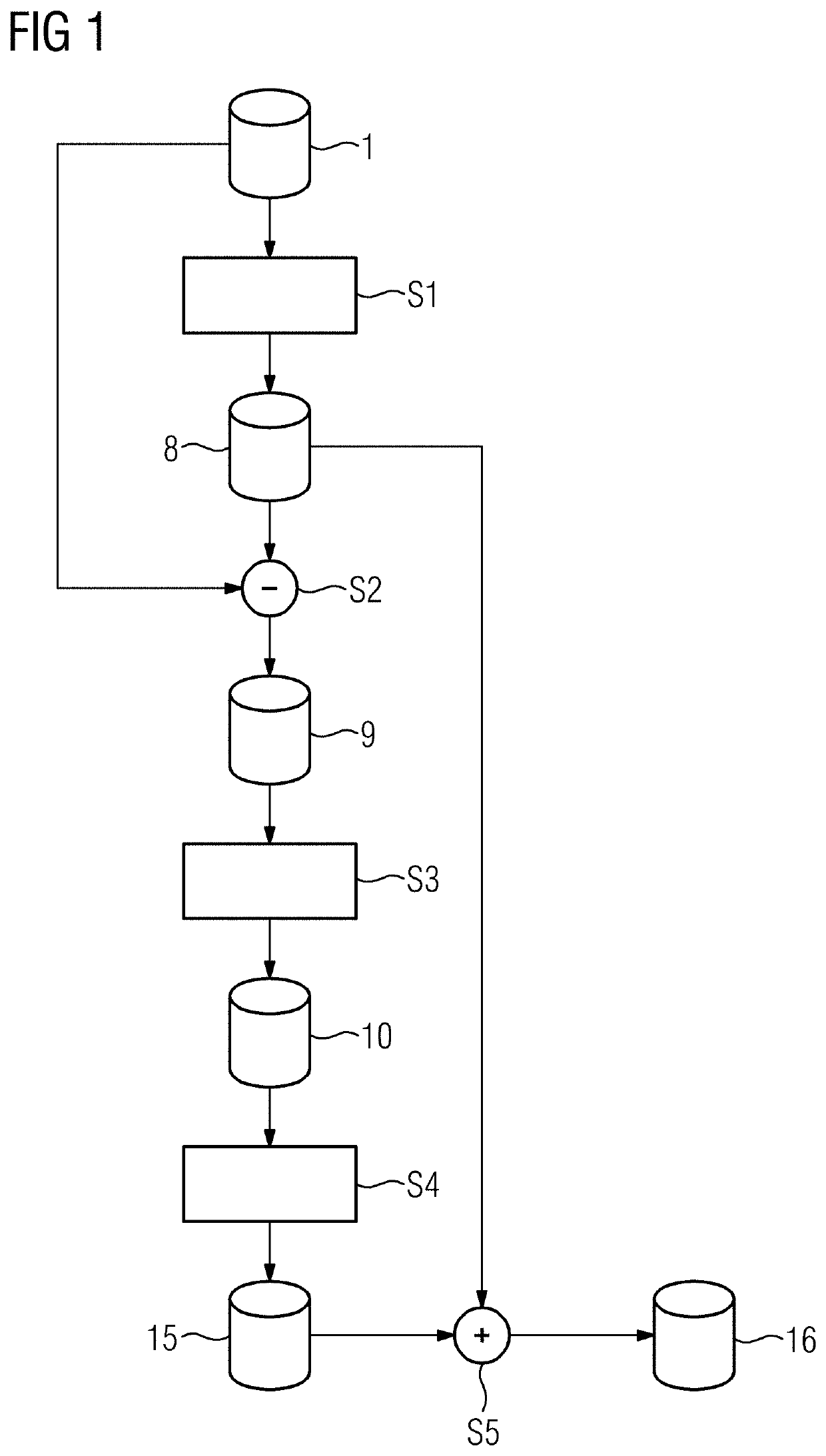 Method for artifact reduction in a medical image data set, x-ray device, computer program and electronically readable data carrier