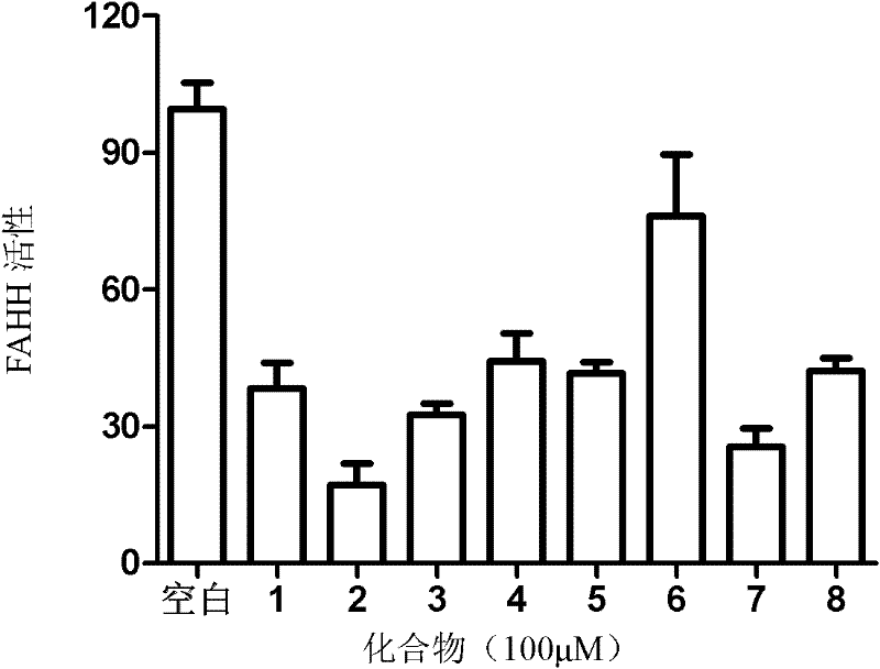 O-aminoalcohol compounds, preparation method thereof and application thereof