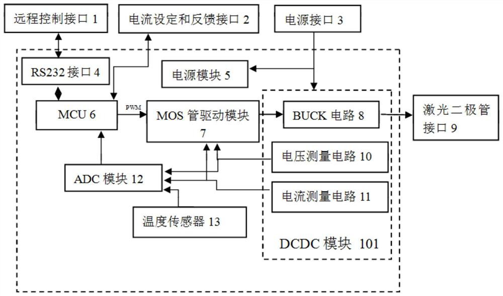 Constant current source device for driving laser diode and control method thereof