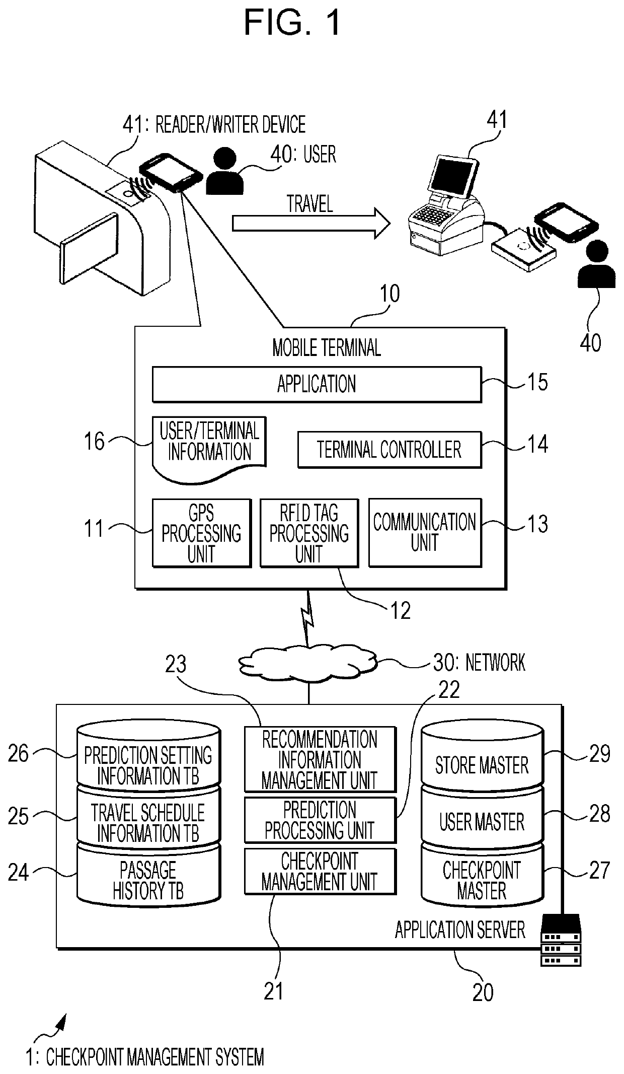 Mobile terminal, mobile terminal program, checkpoint management system, and checkpoint management method