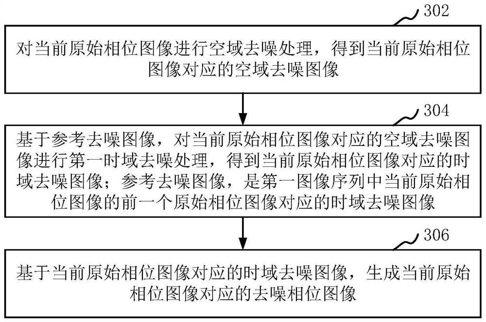 Depth image denoising method and device, electronic equipment and storage medium