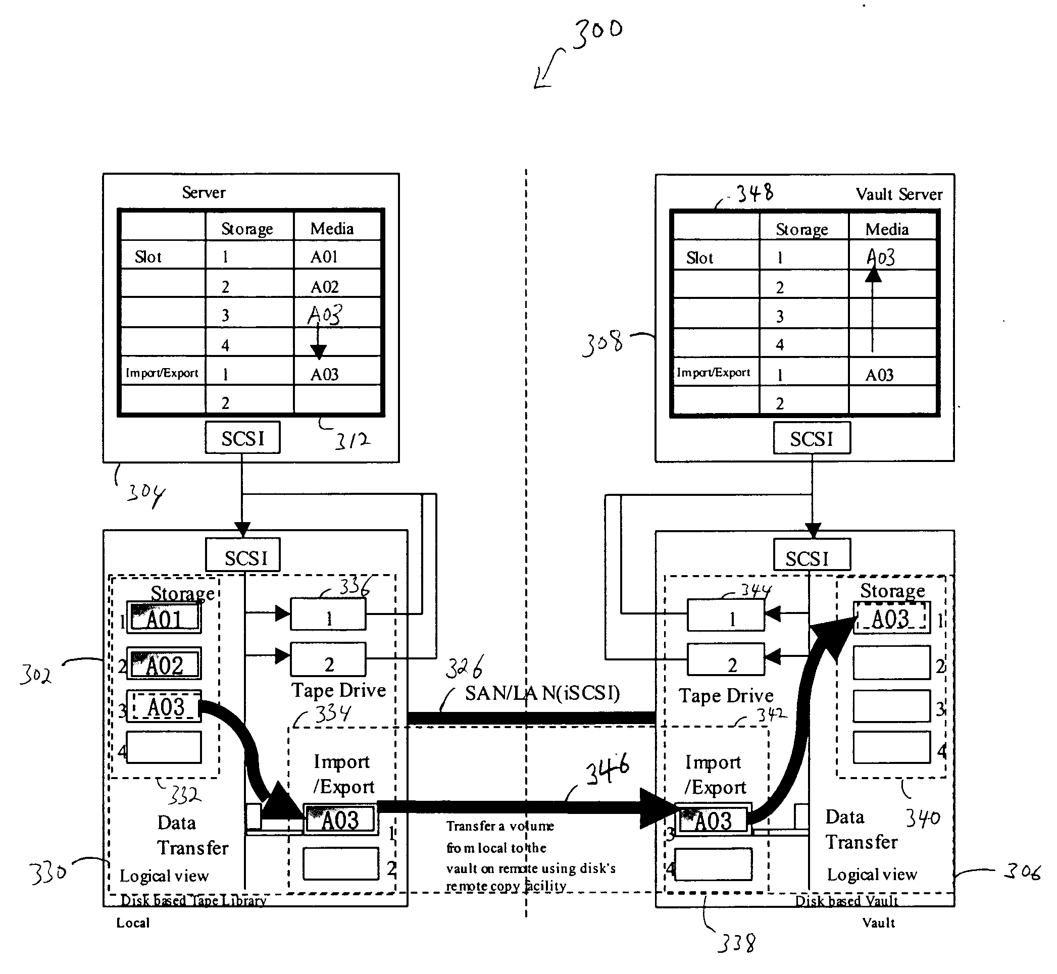 Offsite management using disk based tape library and vault system