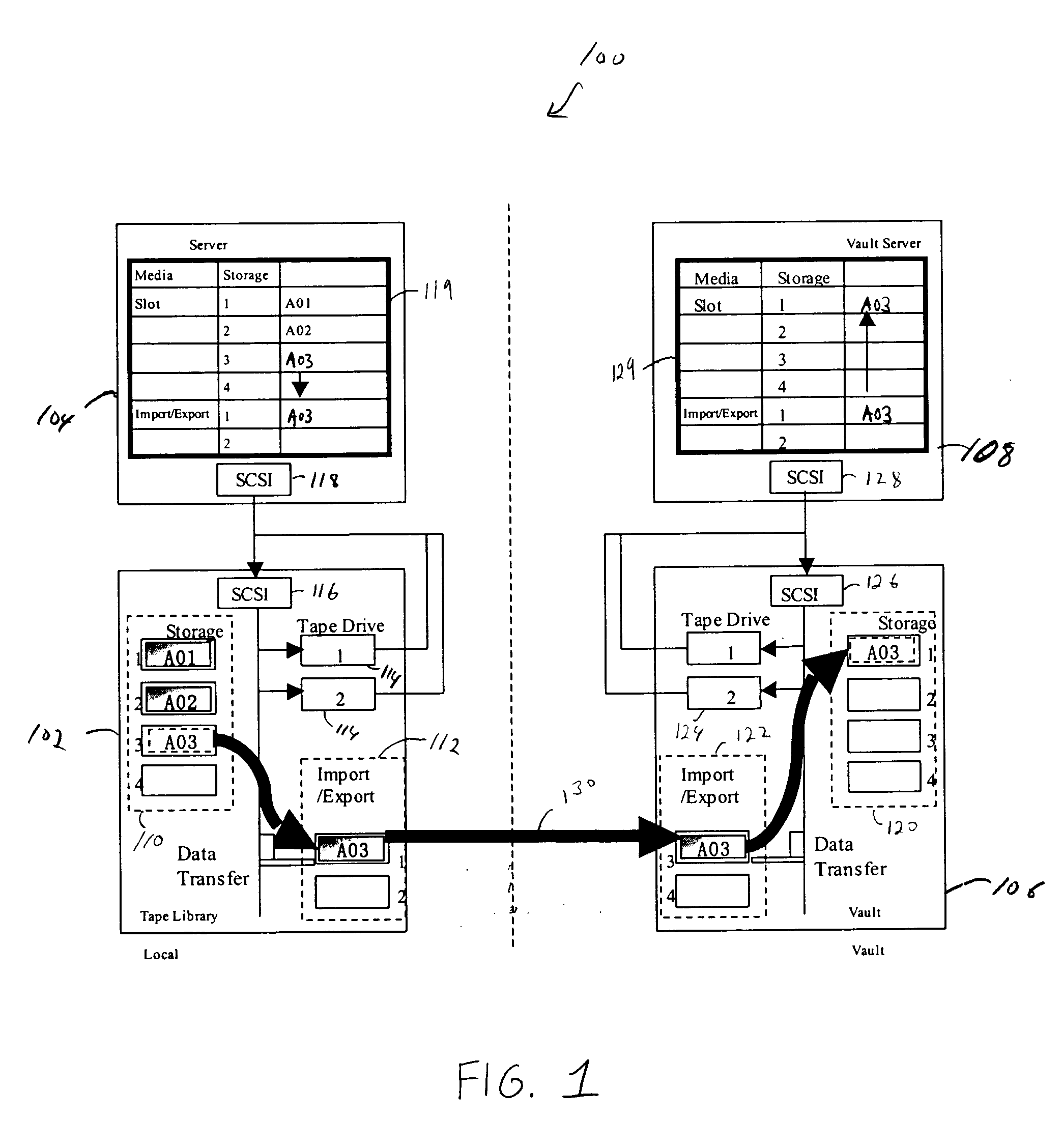 Offsite management using disk based tape library and vault system