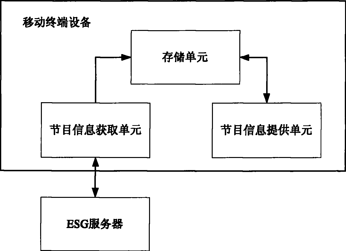 Method and apparatus for rapidly searching television program information