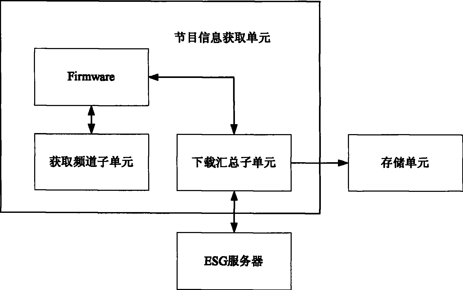 Method and apparatus for rapidly searching television program information