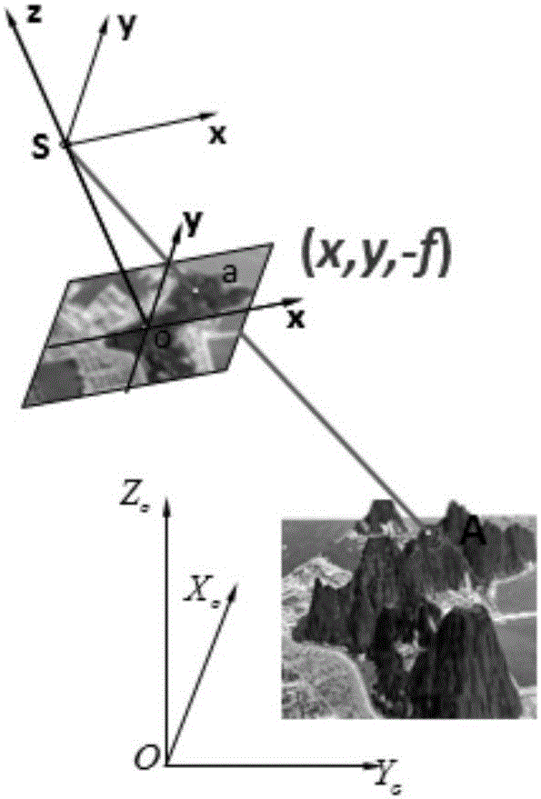 Large-plotting-scale tilt image measuring method based on depth image