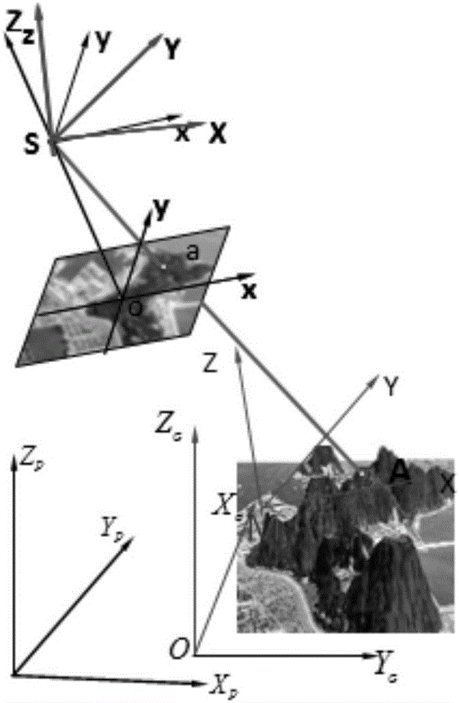 Large-plotting-scale tilt image measuring method based on depth image