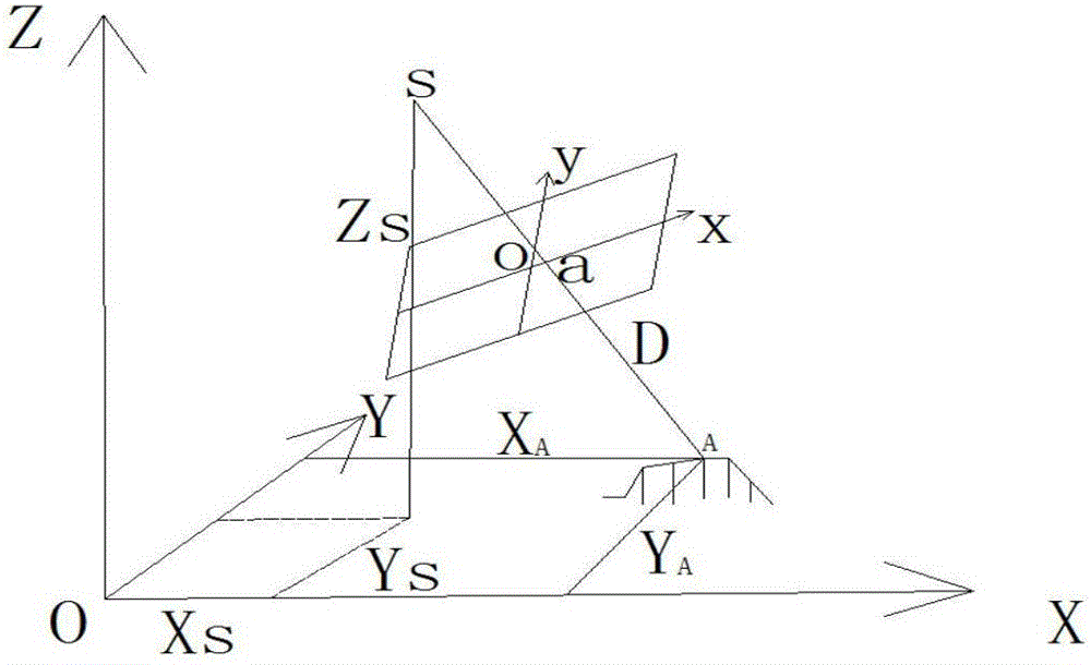 Large-plotting-scale tilt image measuring method based on depth image