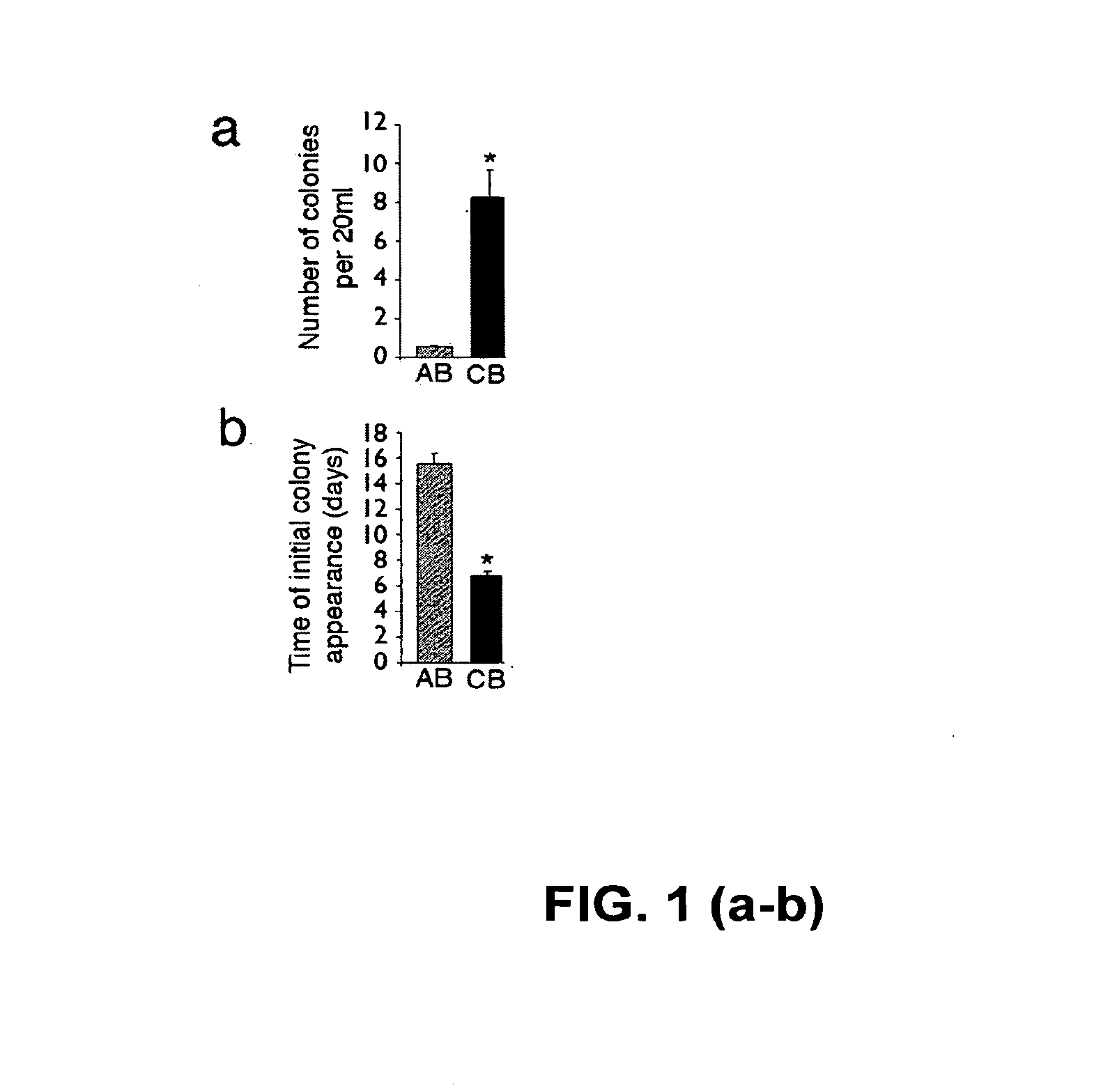 Isolation, expansion and use of clonogenic endothelial progenitor cells