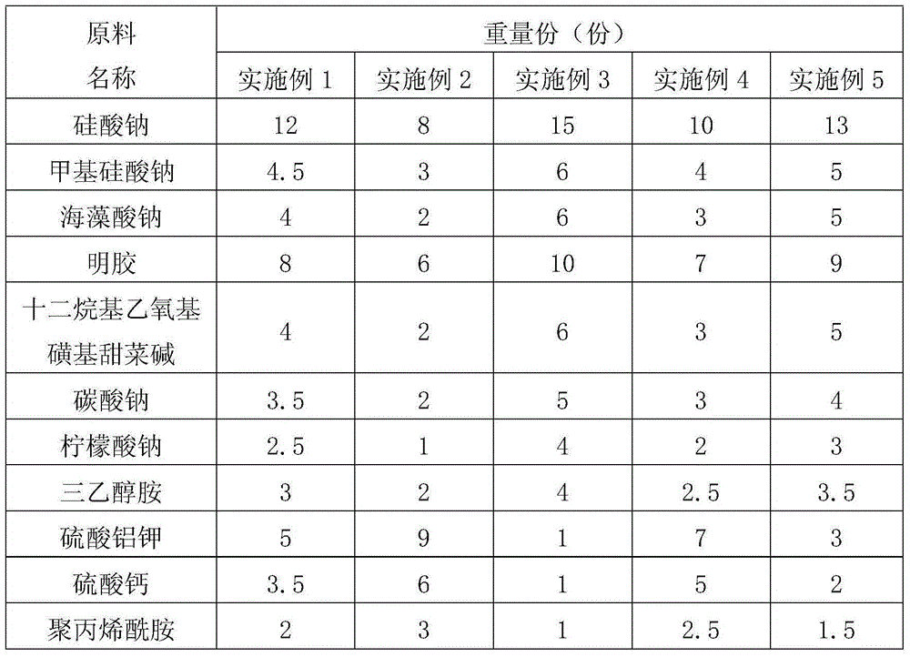 Inorganic-organic composite permeable crystallization type waterproof agent