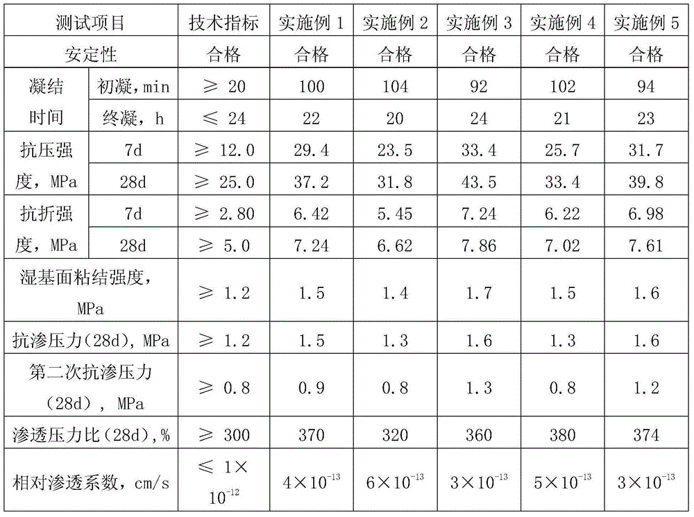 Inorganic-organic composite permeable crystallization type waterproof agent