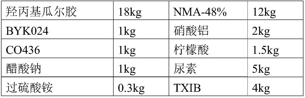 Guar gum modified vinyl acetate low-solid and high-viscosity pressing plate adhesive and preparation method thereof