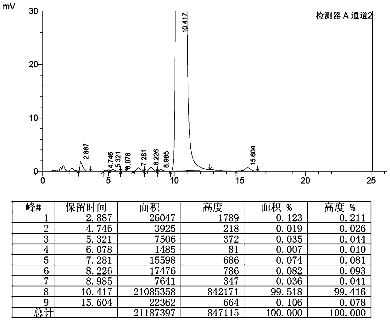 Preparation method of high-purity selamectin