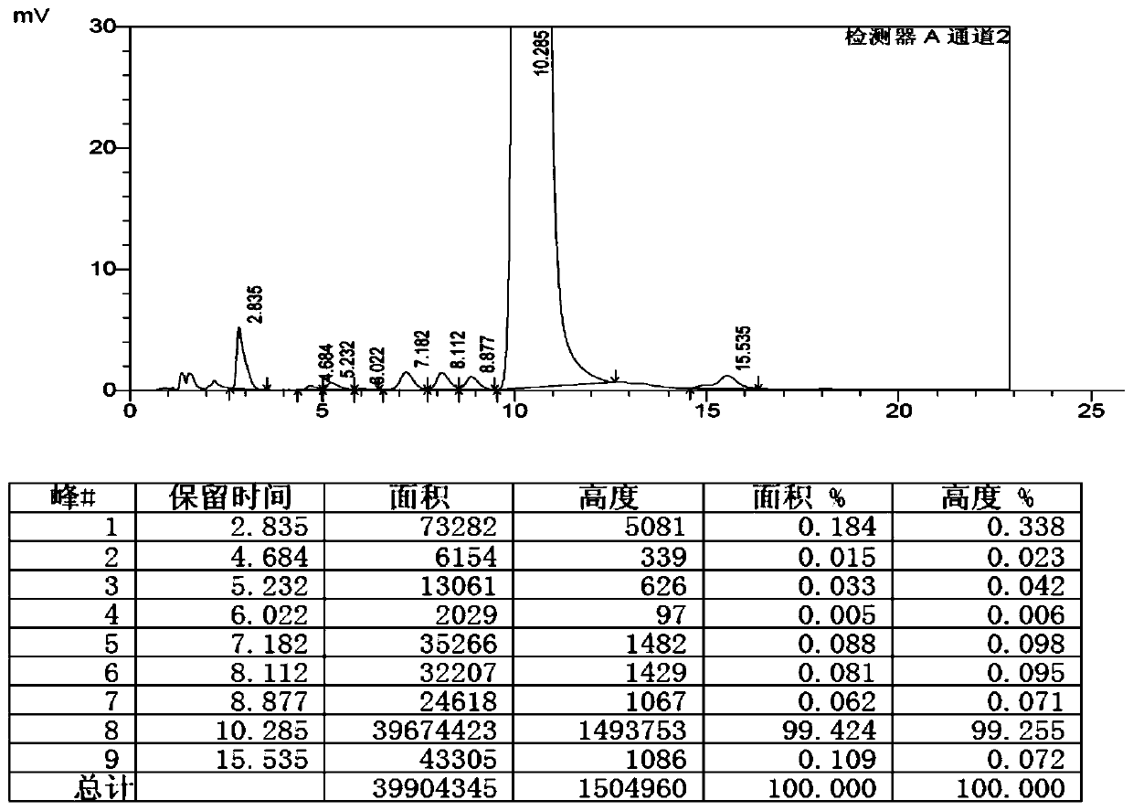 Preparation method of high-purity selamectin