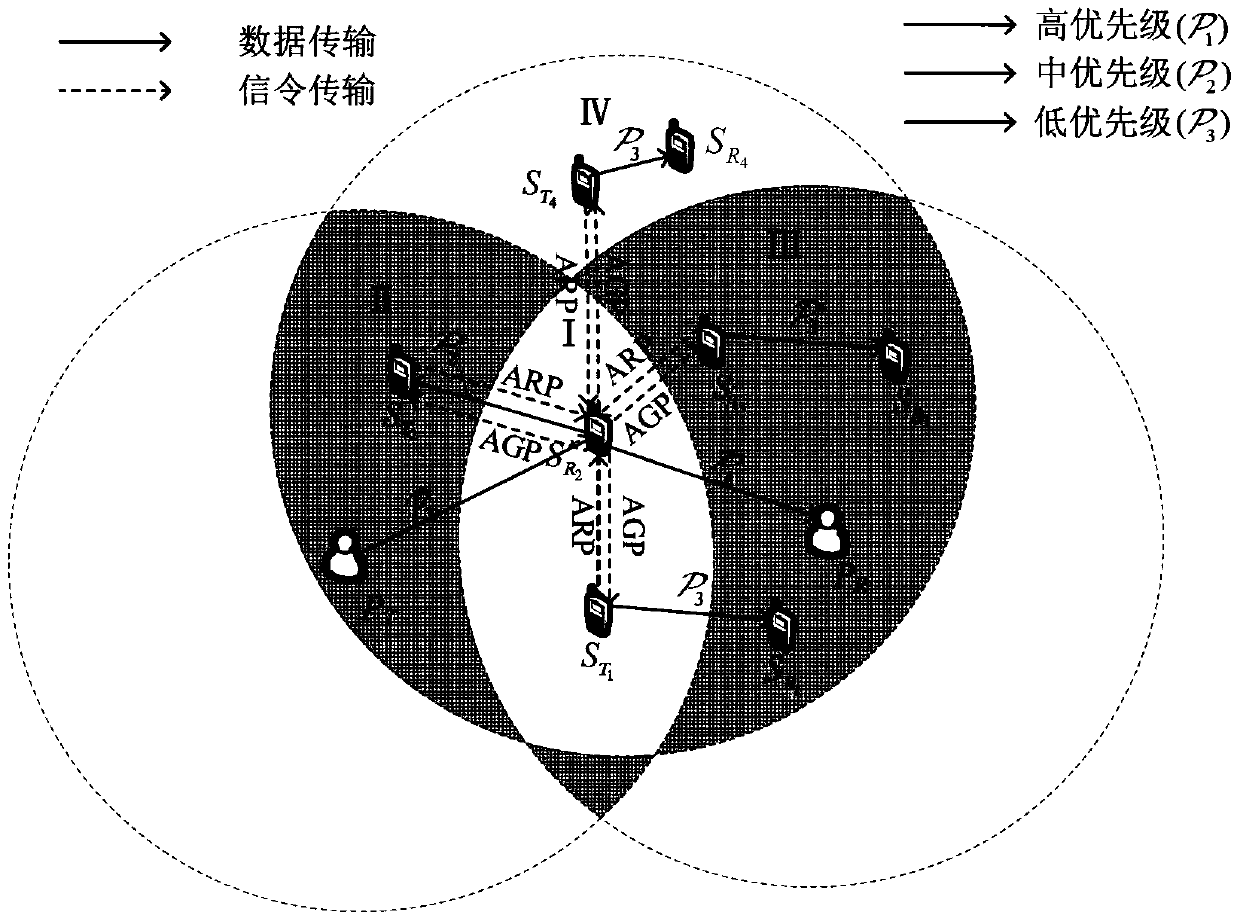 A Two-Level Central Cooperative Spectrum Sharing Mechanism Based on Priority Queue