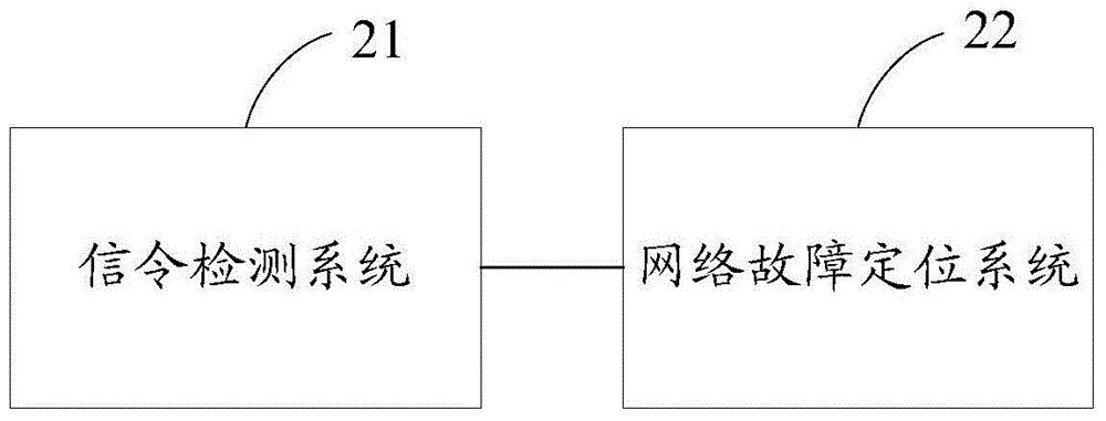 Fault positioning method and device of communication network