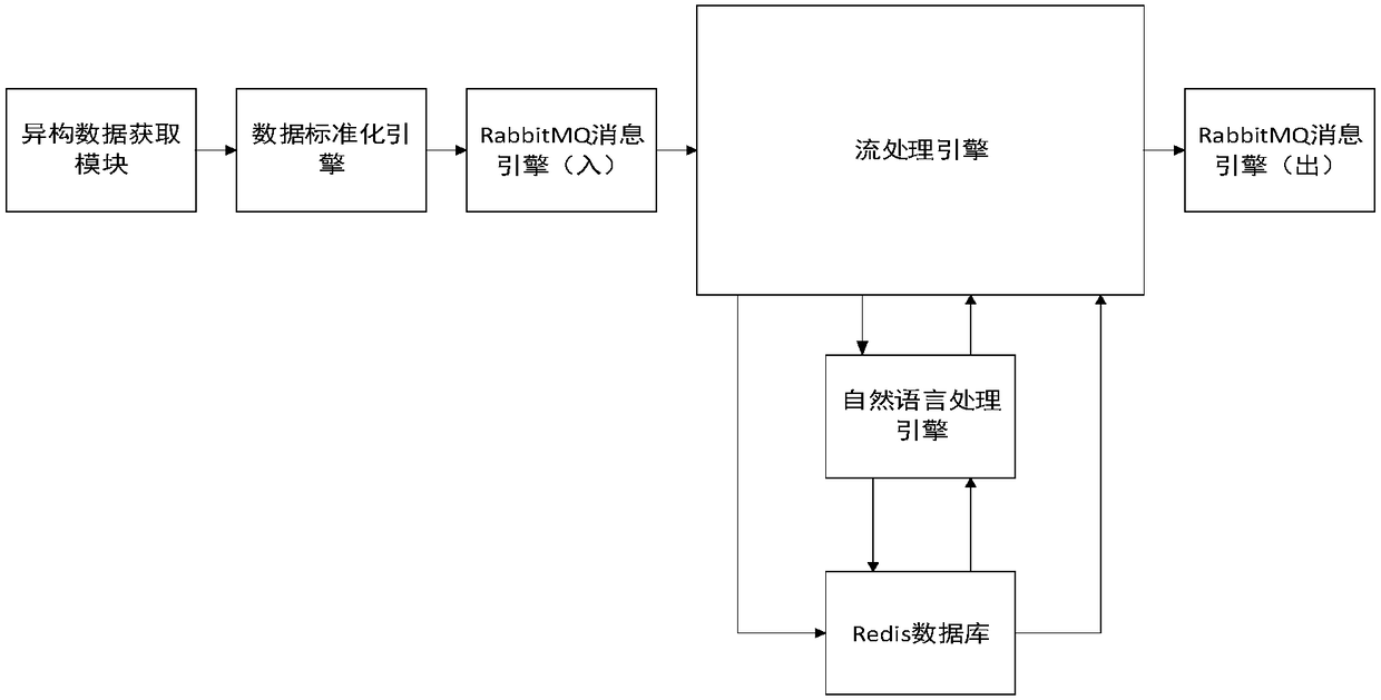 Micro-service-based real-time calculation system for traffic environment and realization method thereof