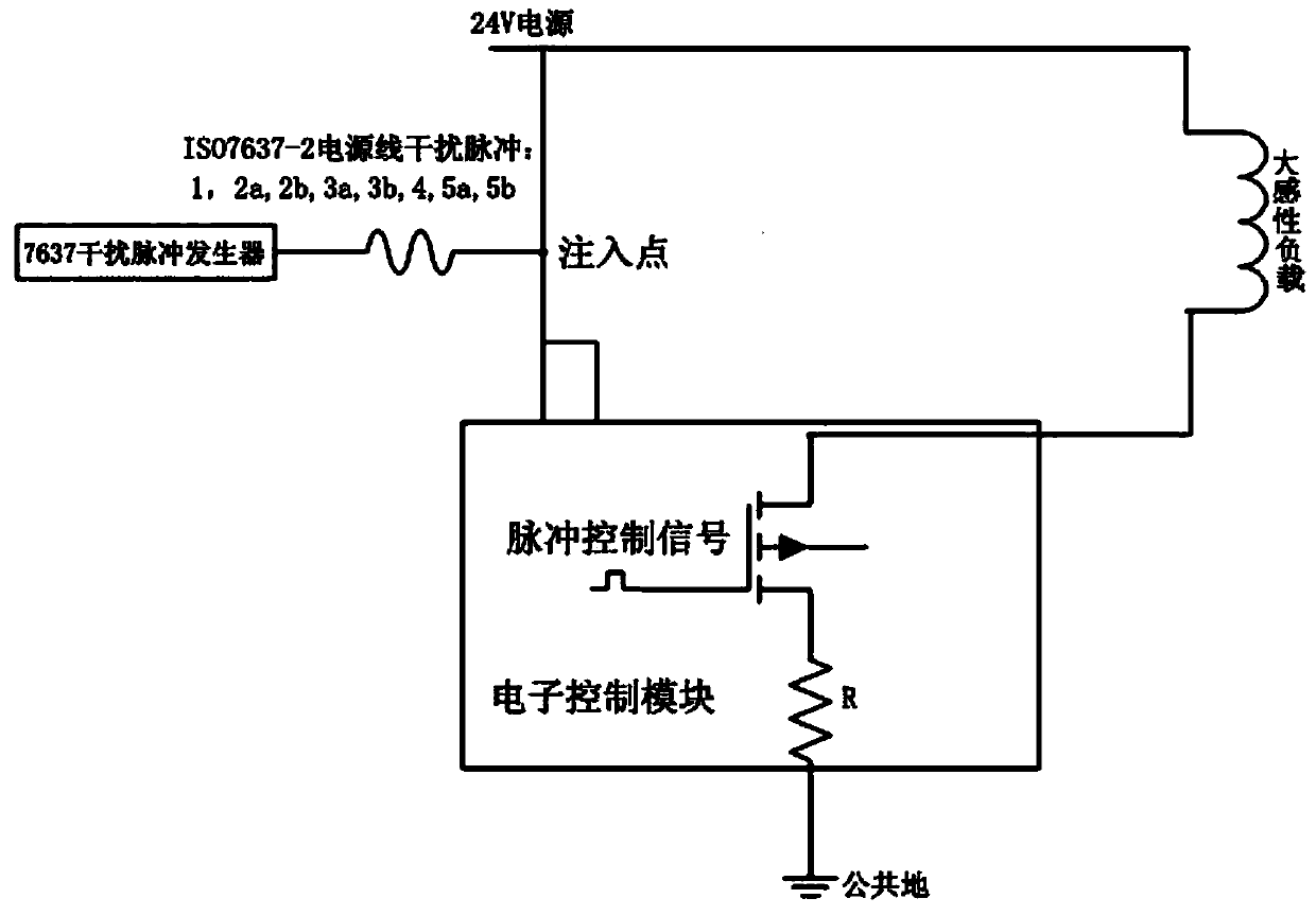 ISO (international standards organization) 7637-based method for detecting transient conducting anti-interference performance of electronic control modules