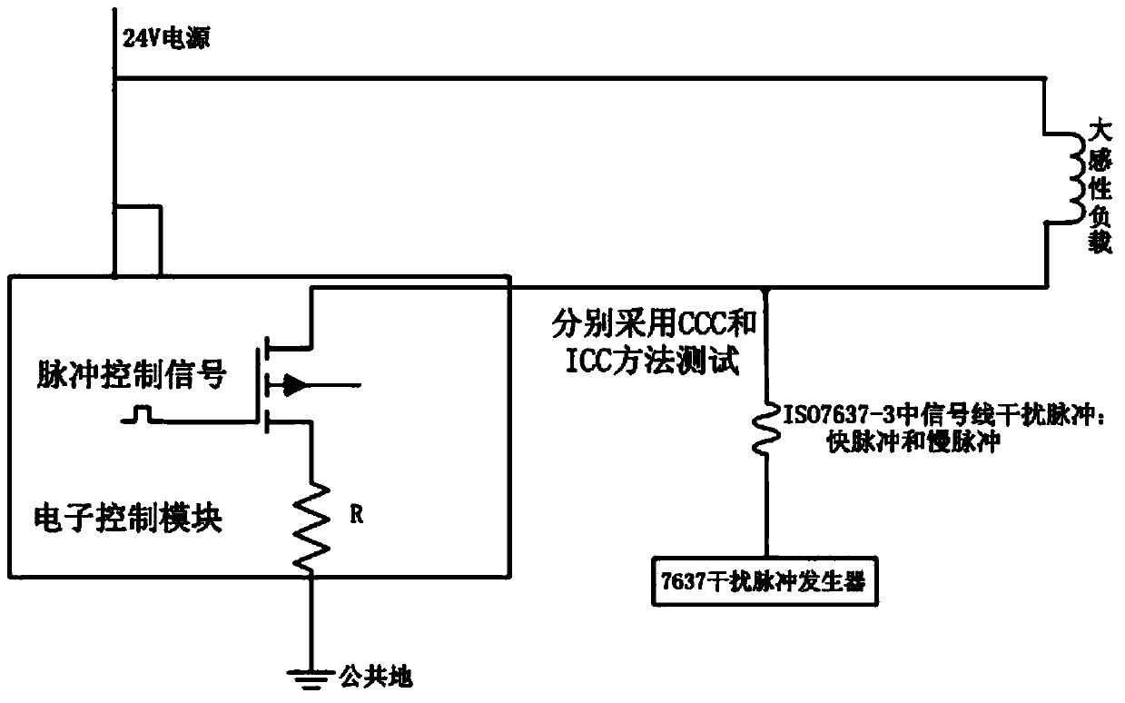 ISO (international standards organization) 7637-based method for detecting transient conducting anti-interference performance of electronic control modules