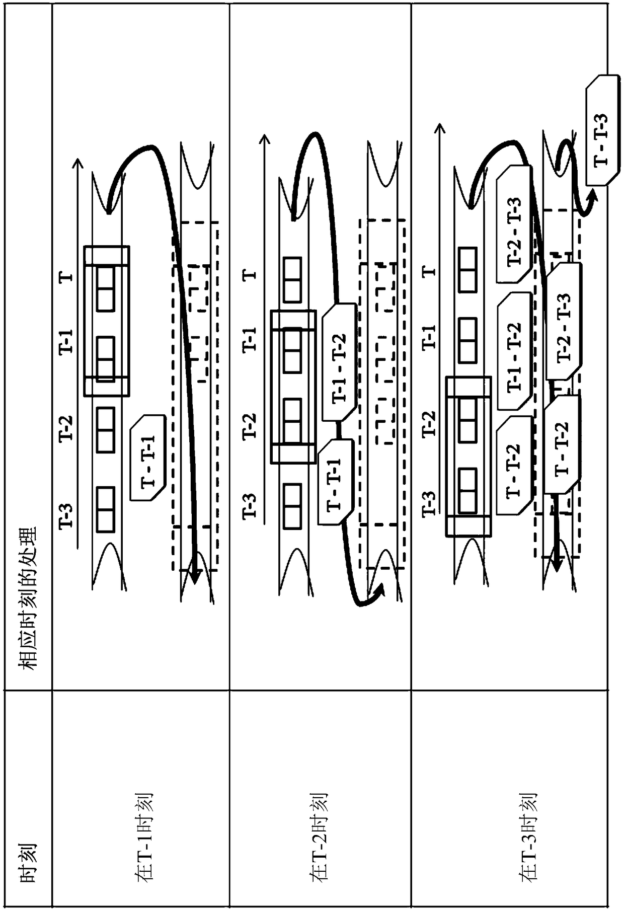 Device and method arranged for executing information processing on a data stream