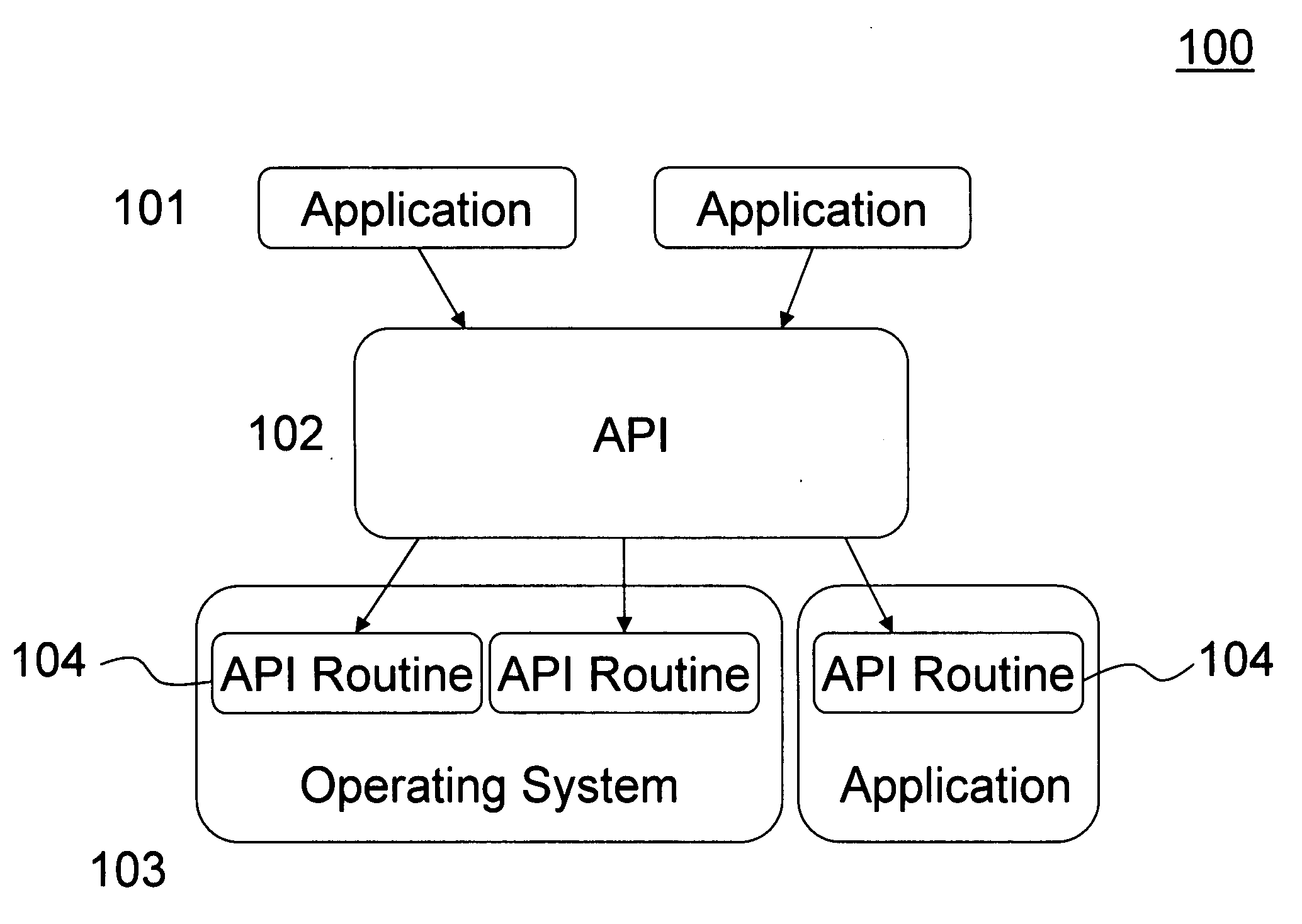 Cloth application programmer interface