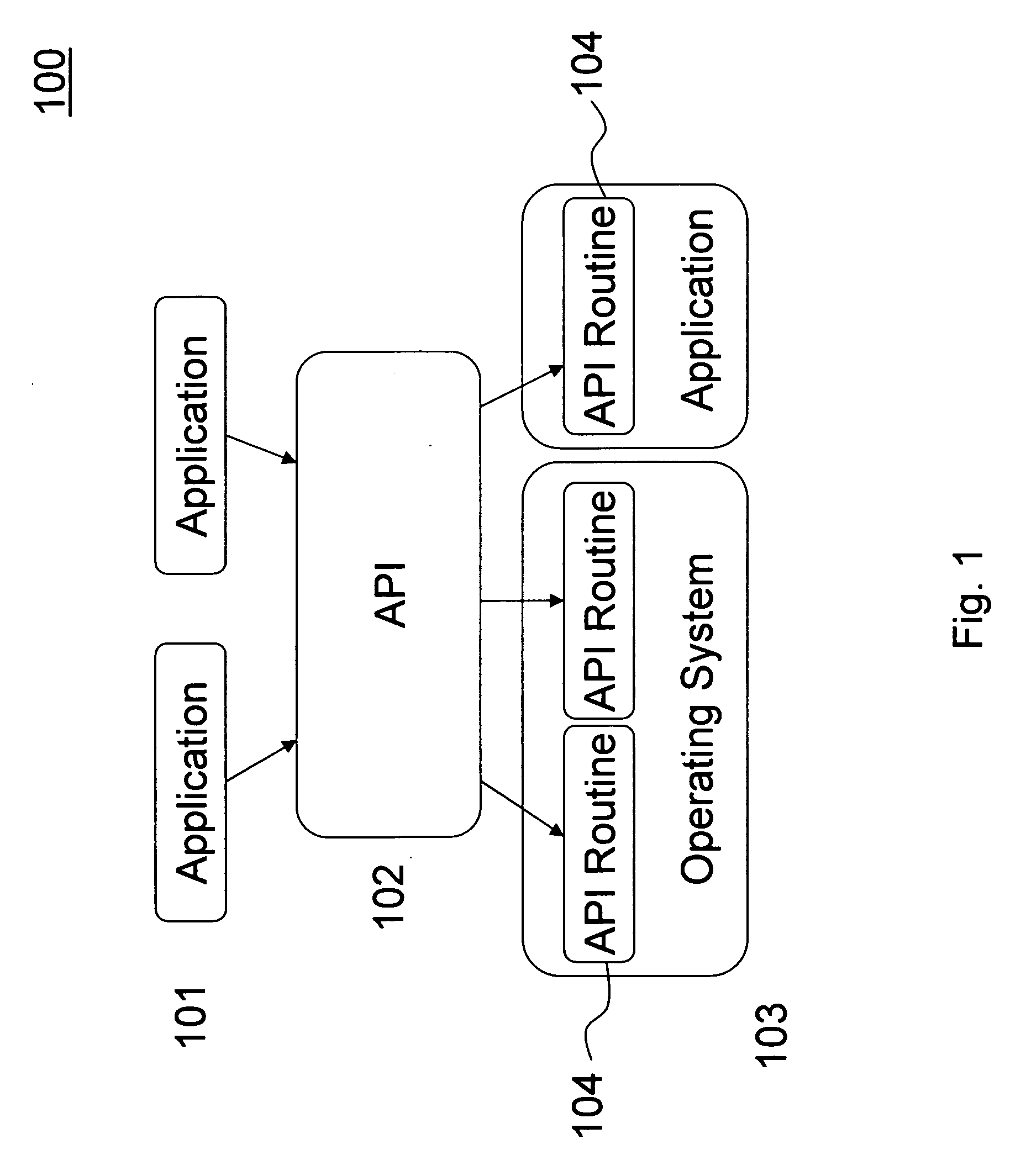 Cloth application programmer interface